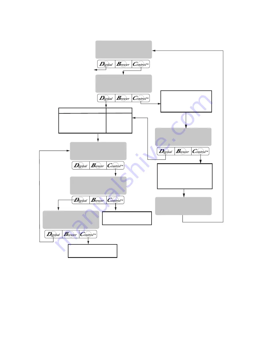 Bunn Single TF BrewWISE DBC Installation And Operating Manual Download Page 27