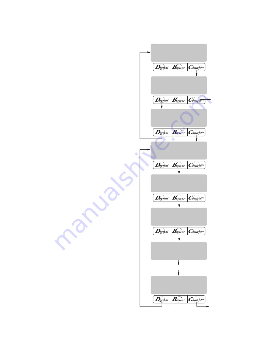 Bunn Single TF BrewWISE DBC Installation And Operating Manual Download Page 30