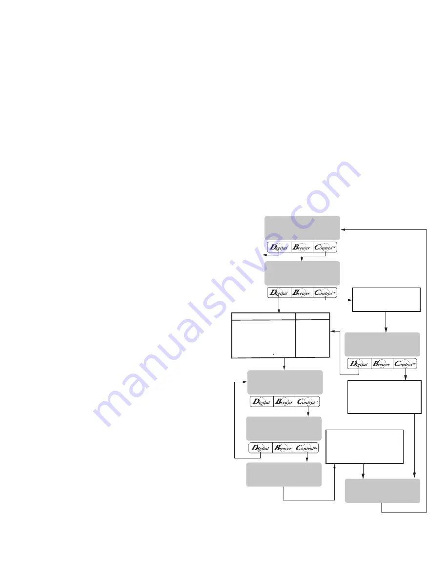 Bunn Single TF BrewWISE DBC Installation And Operating Manual Download Page 31