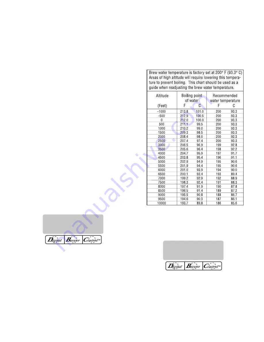 Bunn Single TF BrewWISE DBC Скачать руководство пользователя страница 33