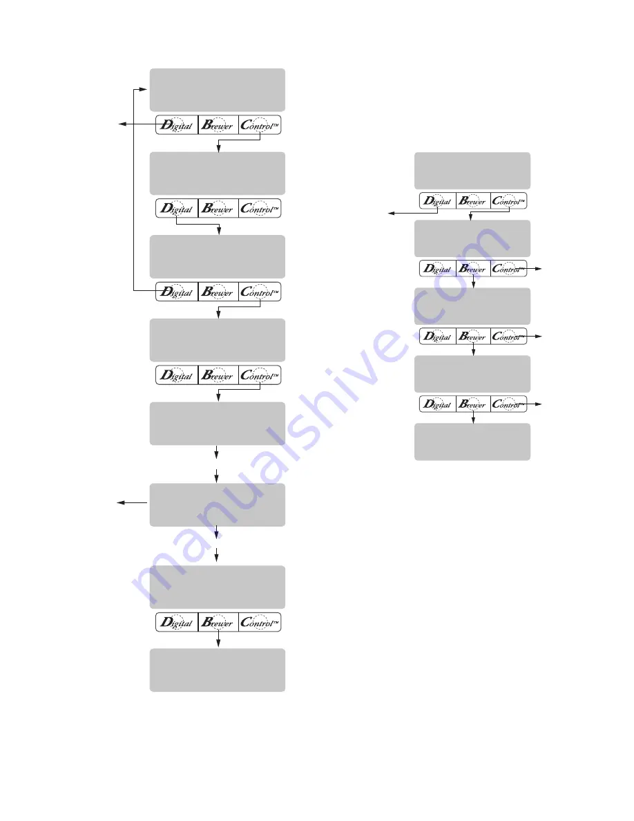 Bunn Single TF BrewWISE DBC Installation And Operating Manual Download Page 37