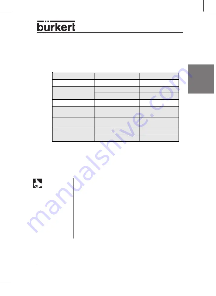 Burkert 1094 Series Operating Instructions Manual Download Page 9