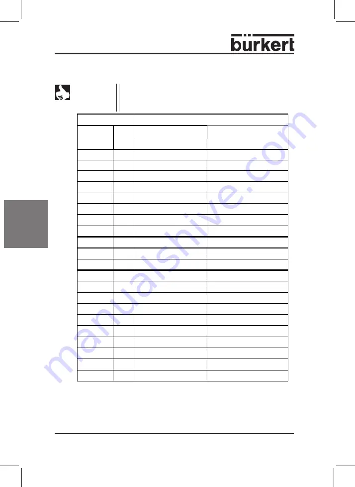 Burkert 1094 Series Operating Instructions Manual Download Page 52