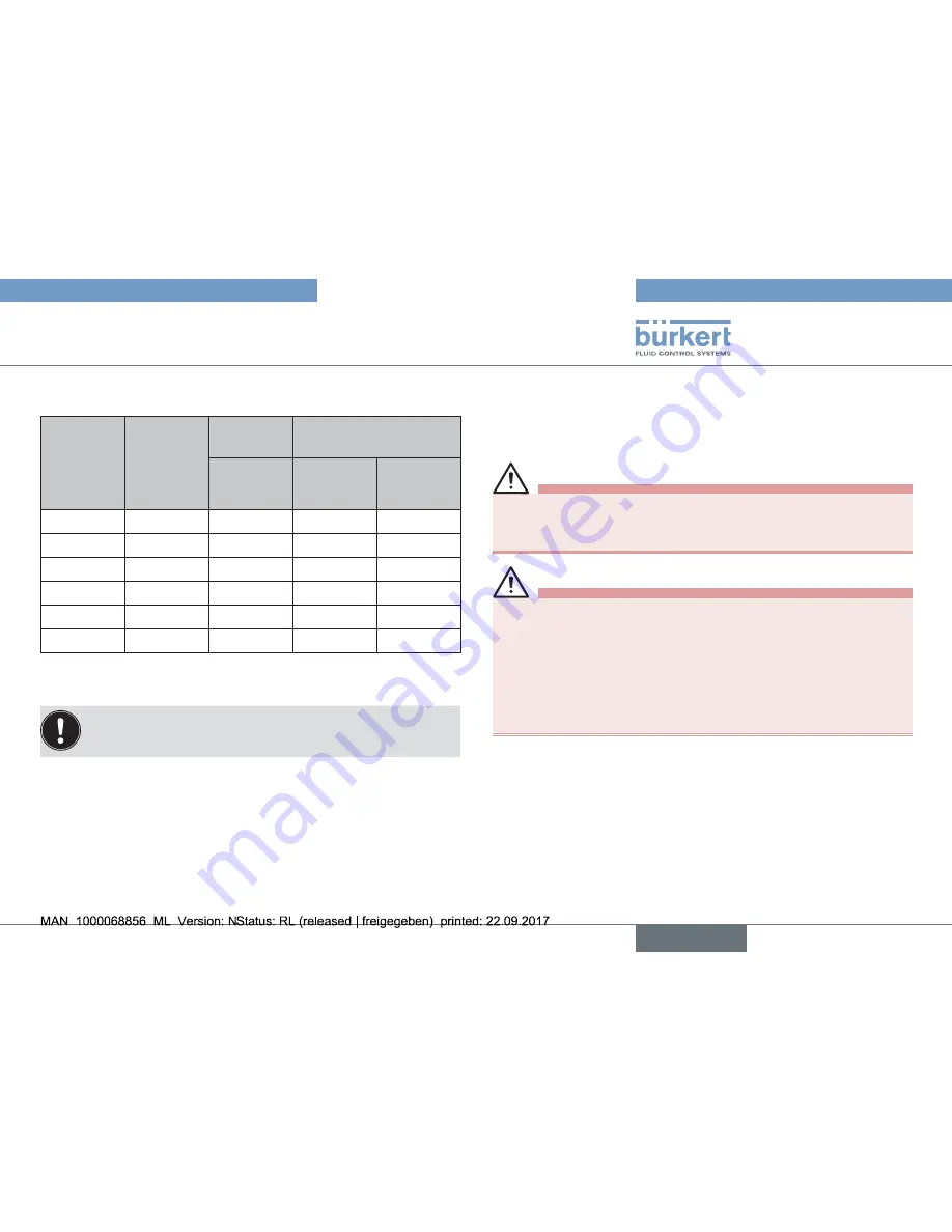 Burkert 2035 Operating Instructions Manual Download Page 23