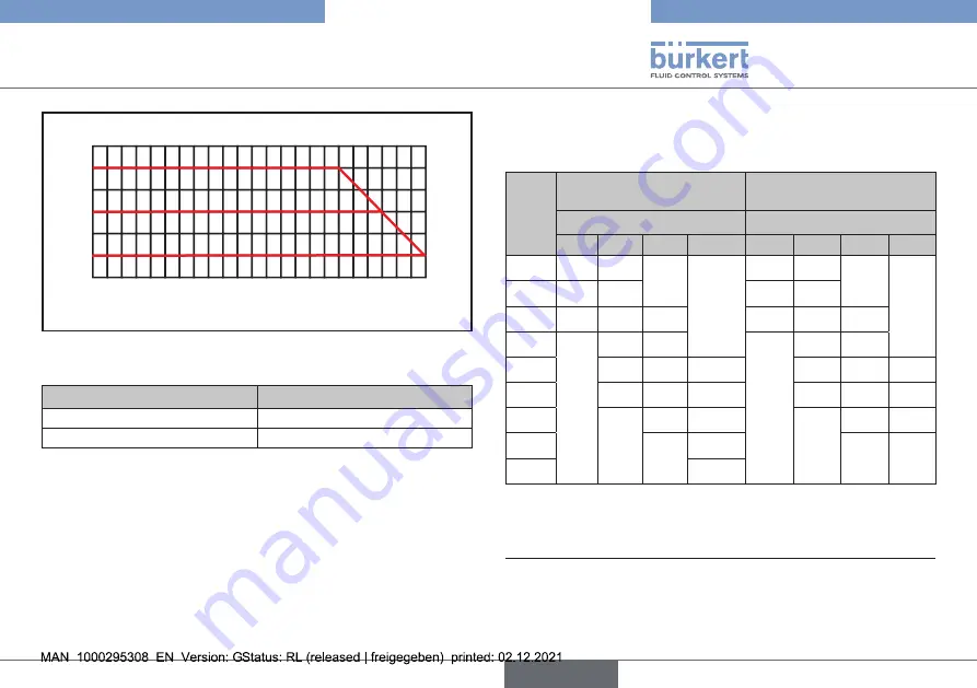 Burkert 2101 Скачать руководство пользователя страница 13