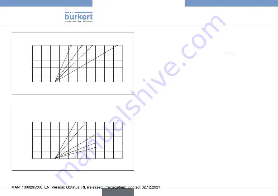 Burkert 2101 Operating Instructions Manual Download Page 16