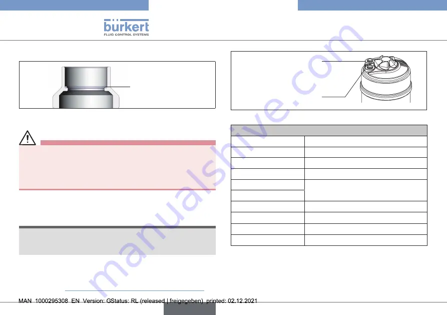 Burkert 2101 Operating Instructions Manual Download Page 20