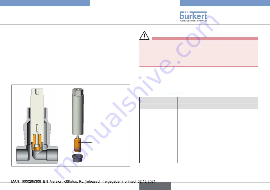 Burkert 2101 Operating Instructions Manual Download Page 29