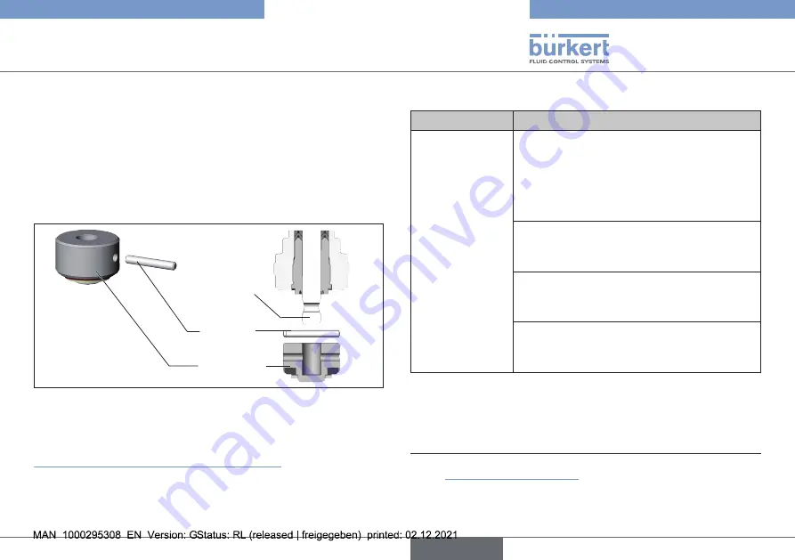 Burkert 2101 Operating Instructions Manual Download Page 35