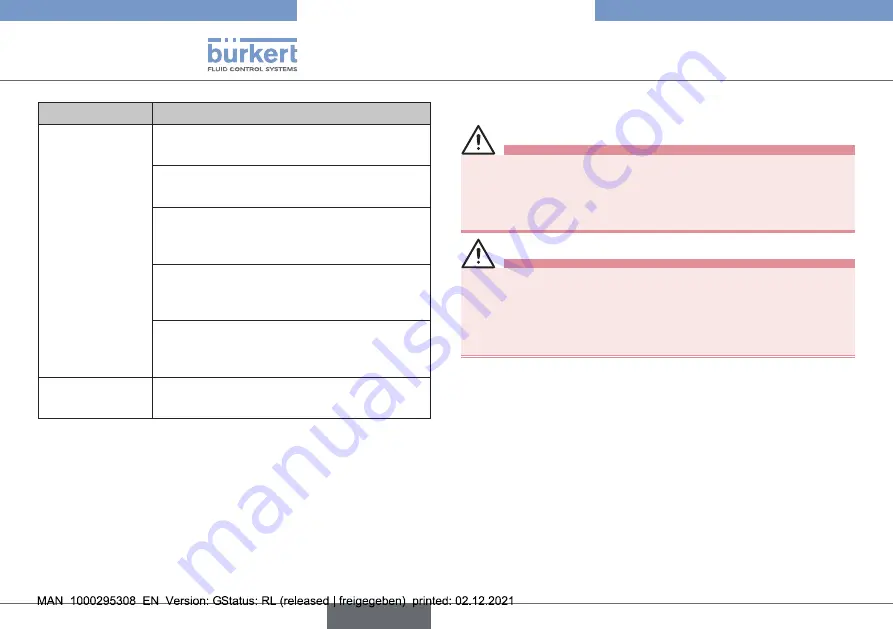 Burkert 2101 Operating Instructions Manual Download Page 36