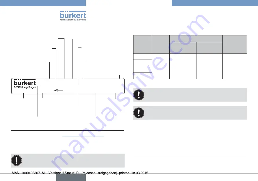 Burkert 2300 Series Скачать руководство пользователя страница 12