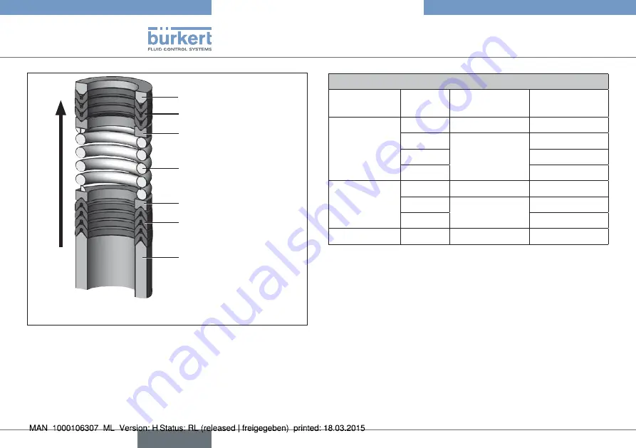 Burkert 2300 Series Operating Instructions Manual Download Page 38