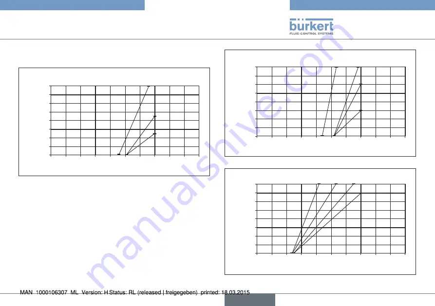 Burkert 2300 Series Operating Instructions Manual Download Page 57