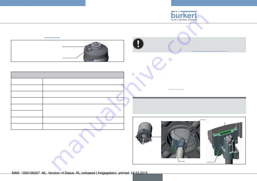 Burkert 2300 Series Скачать руководство пользователя страница 67