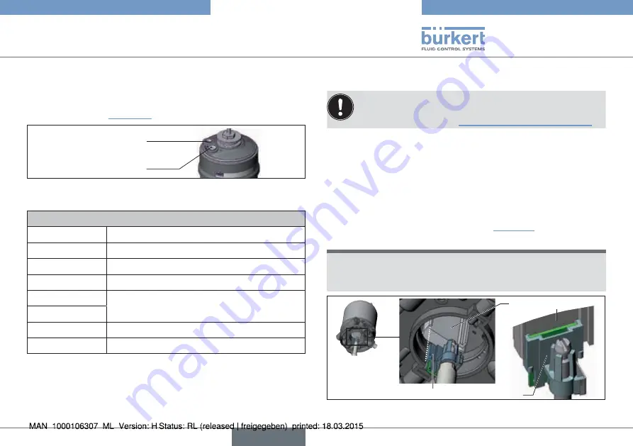 Burkert 2300 Series Operating Instructions Manual Download Page 109