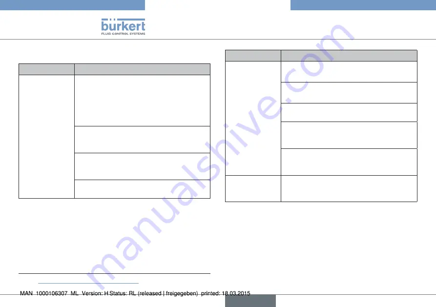 Burkert 2300 Series Скачать руководство пользователя страница 124