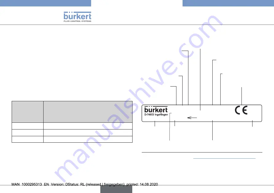 Burkert 2301 Series Operating Instructions Manual Download Page 12