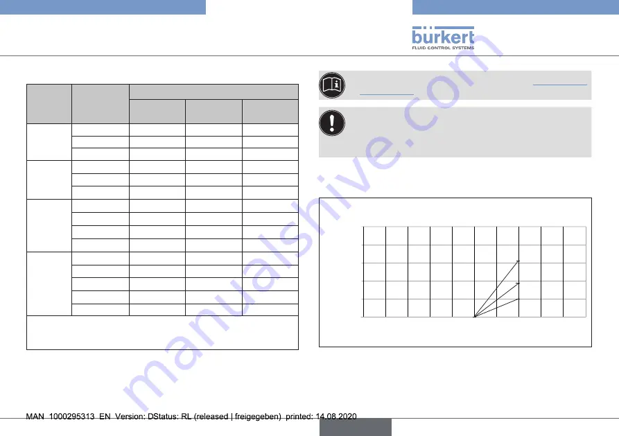 Burkert 2301 Series Скачать руководство пользователя страница 15