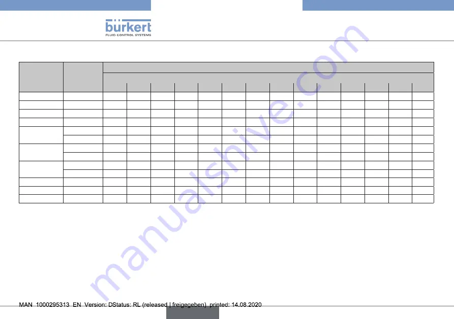 Burkert 2301 Series Скачать руководство пользователя страница 18