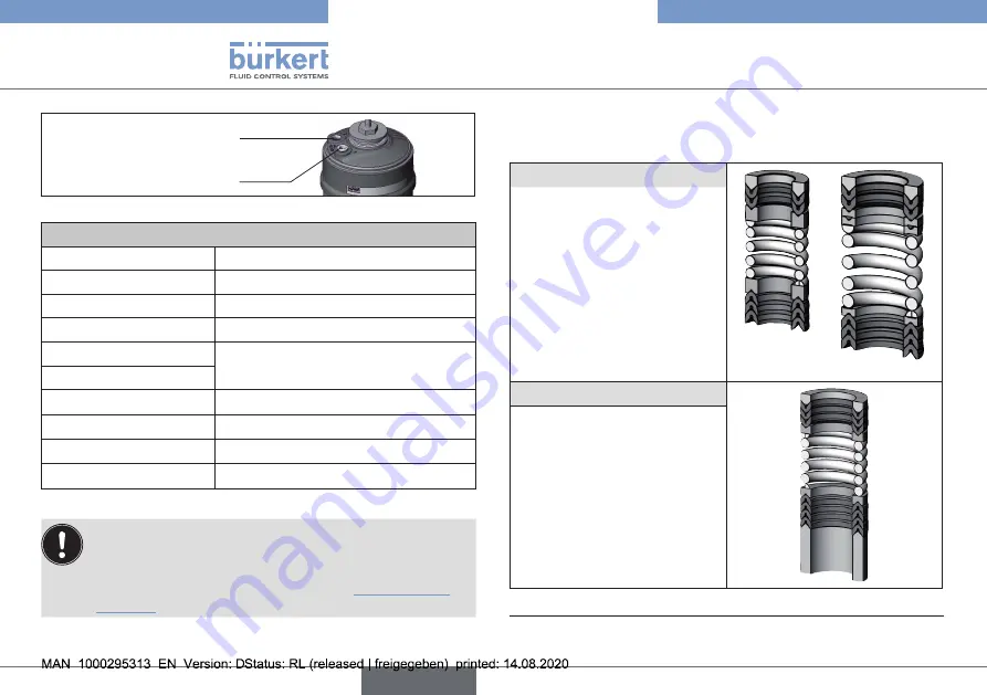 Burkert 2301 Series Operating Instructions Manual Download Page 36