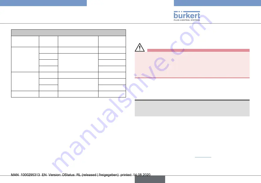 Burkert 2301 Series Operating Instructions Manual Download Page 41