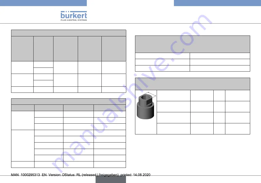 Burkert 2301 Series Operating Instructions Manual Download Page 46