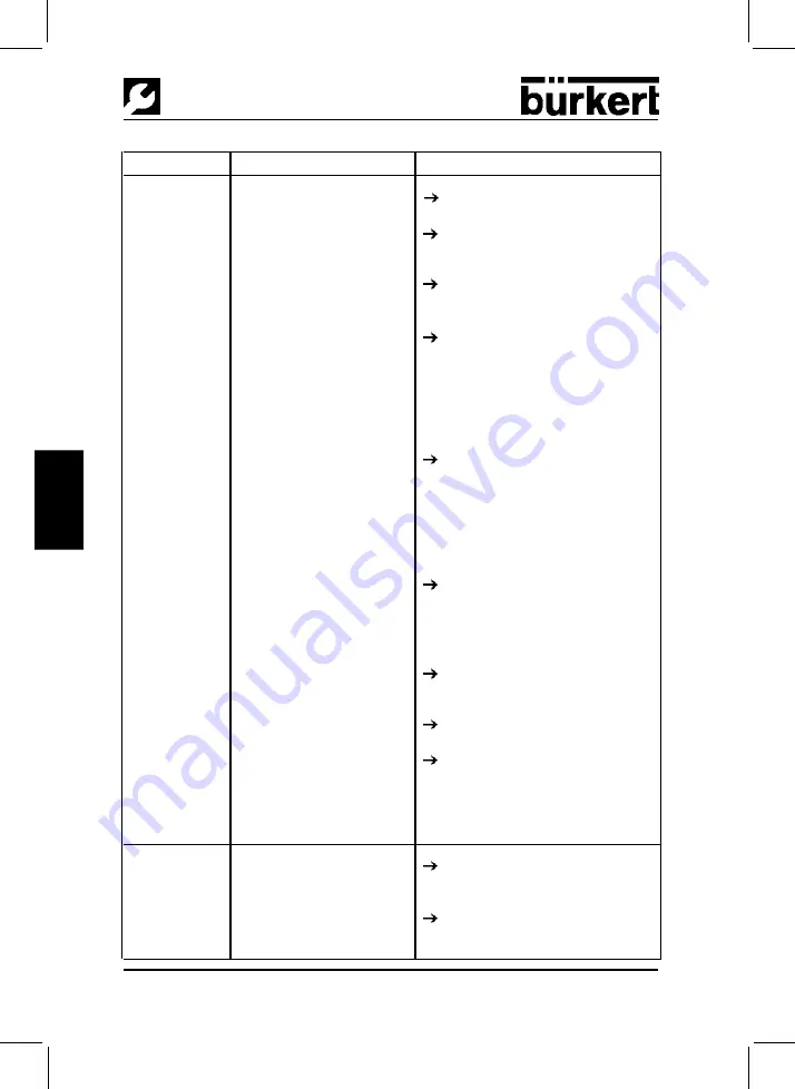 Burkert 6510 Operating Instructions Manual Download Page 31