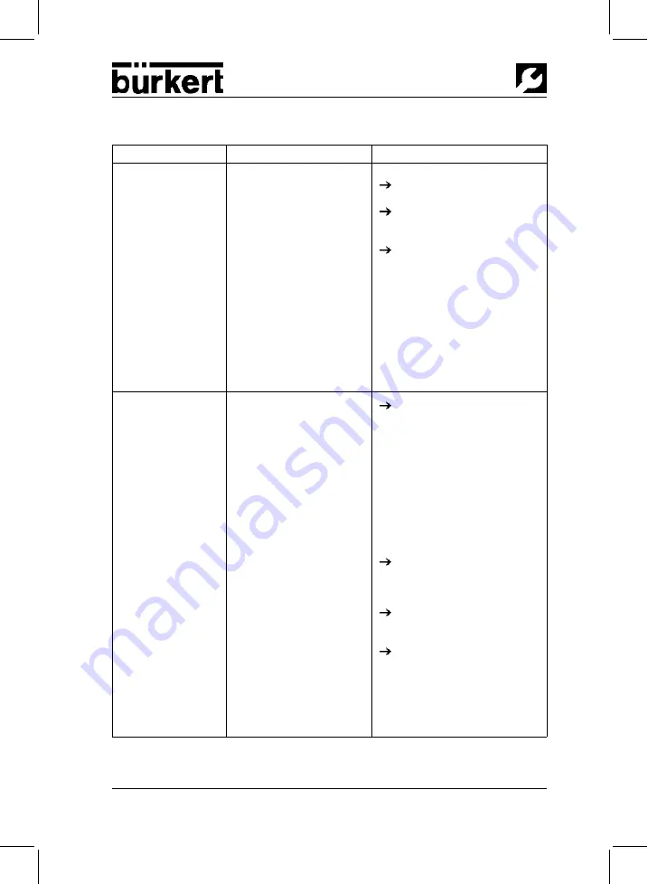 Burkert 6520 NAMUR Operating Instructions Manual Download Page 16