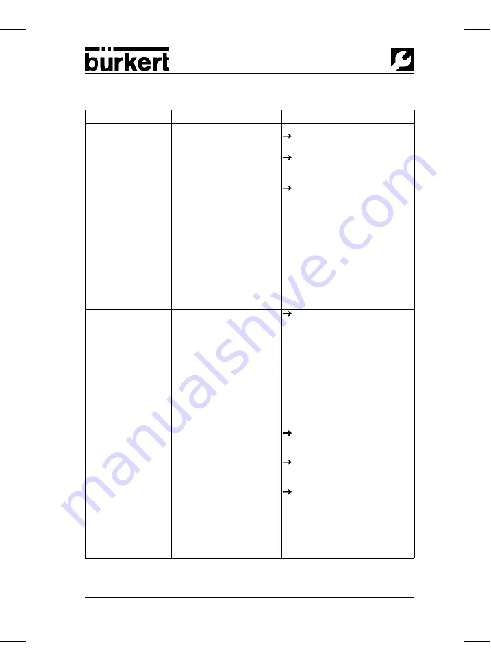 Burkert 6520 NAMUR Operating Instructions Manual Download Page 48