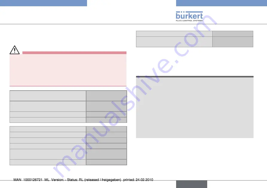 Burkert 8026 Quick Start Manual Download Page 31