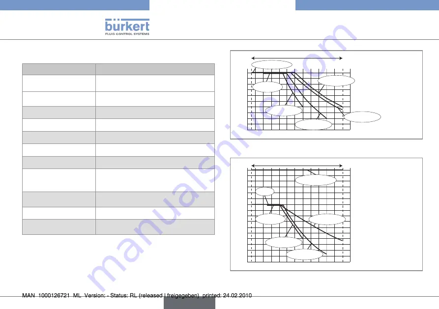 Burkert 8026 Скачать руководство пользователя страница 40