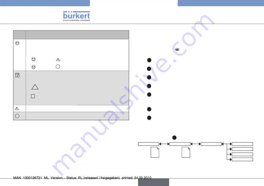 Burkert 8026 Quick Start Manual Download Page 88