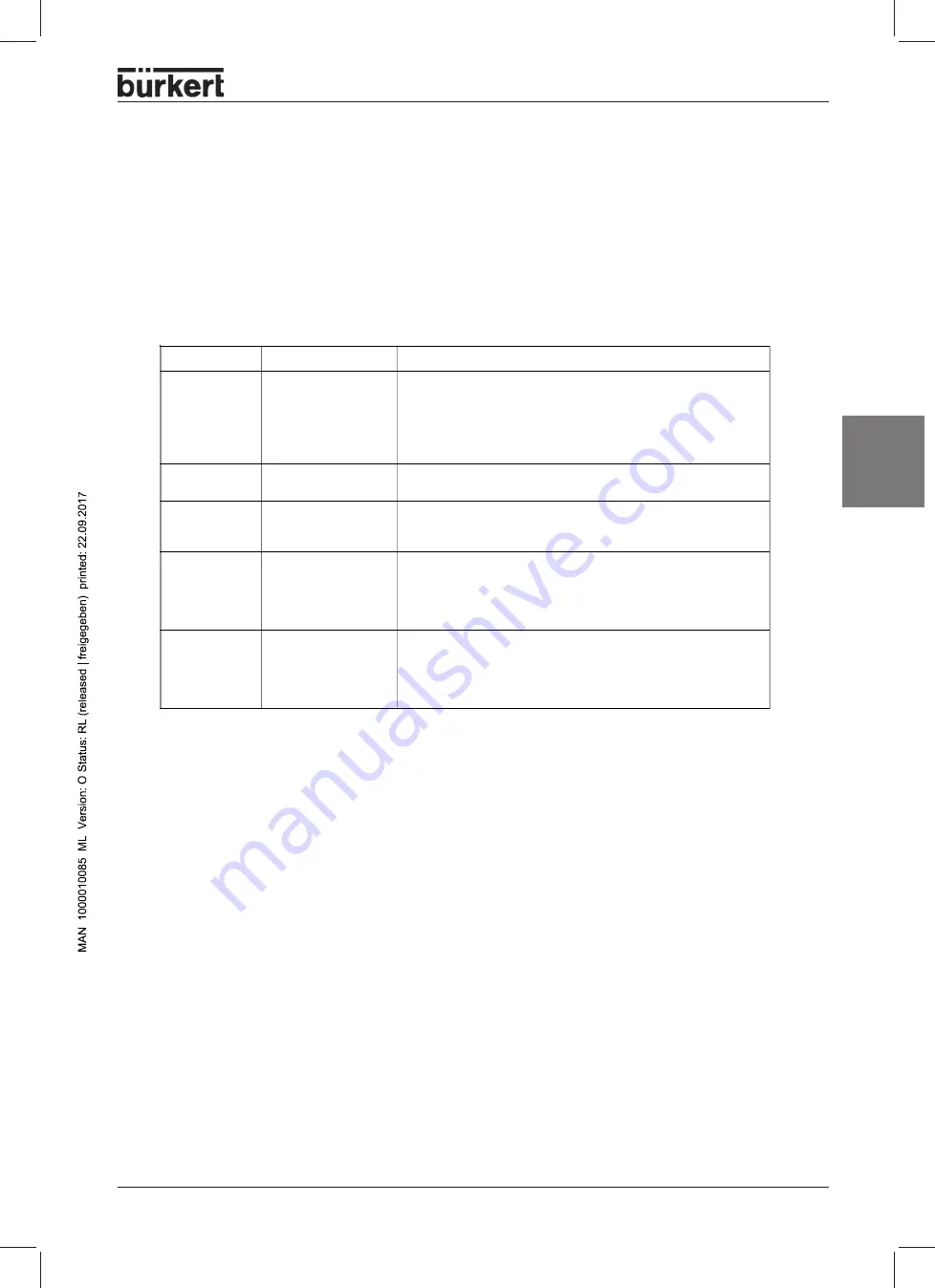 Burkert 8631 Operating Instructions Manual Download Page 73