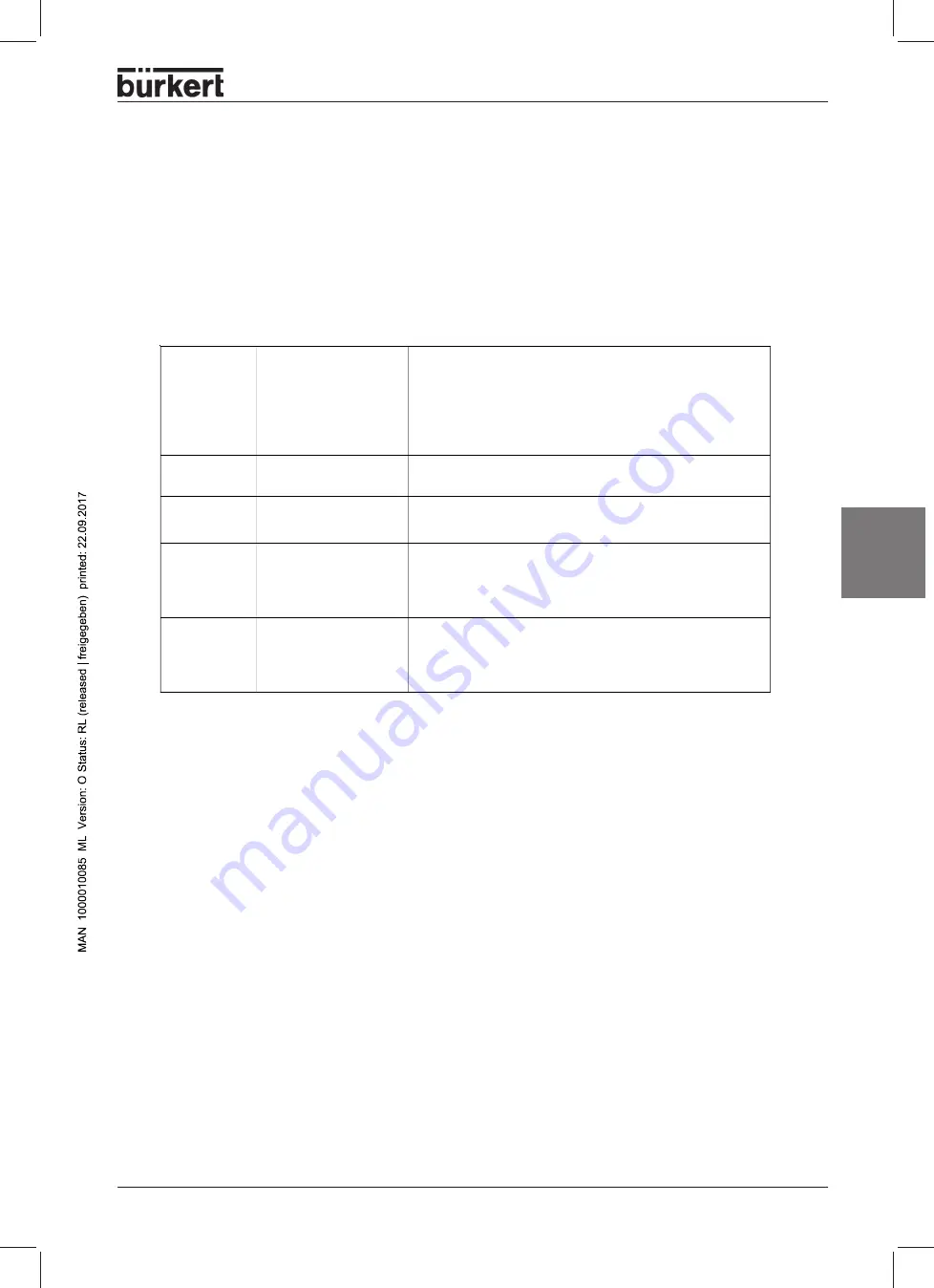 Burkert 8631 Operating Instructions Manual Download Page 111