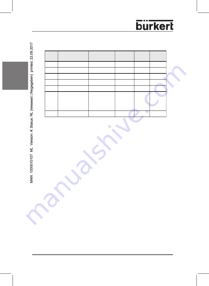 Burkert 8642 Operating Instructions Manual Download Page 21