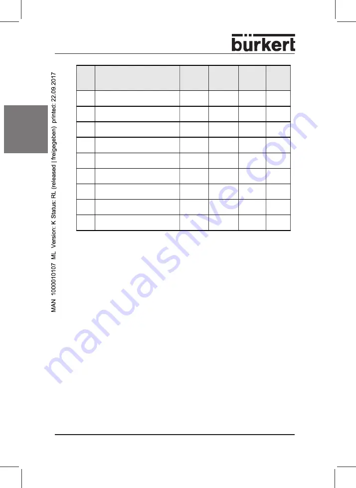 Burkert 8642 Operating Instructions Manual Download Page 29