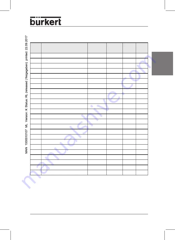 Burkert 8642 Operating Instructions Manual Download Page 32