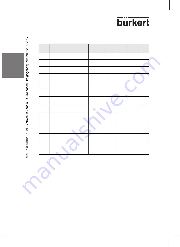 Burkert 8642 Operating Instructions Manual Download Page 43