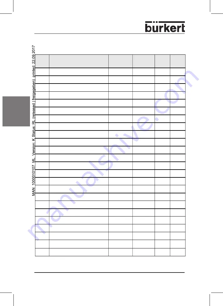 Burkert 8642 Operating Instructions Manual Download Page 80