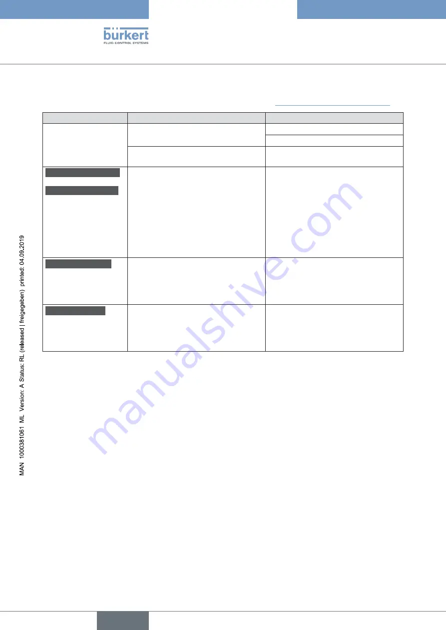 Burkert 8653 AirLINE Field Operating Instructions Manual Download Page 40