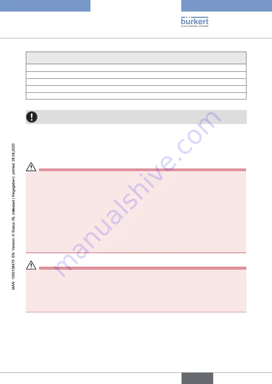 Burkert 8681 Operating Instructions Manual Download Page 49