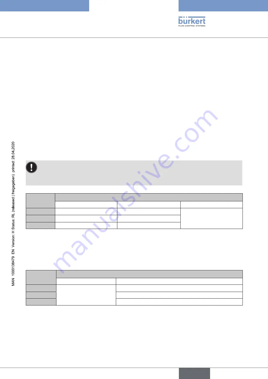 Burkert 8681 Operating Instructions Manual Download Page 63