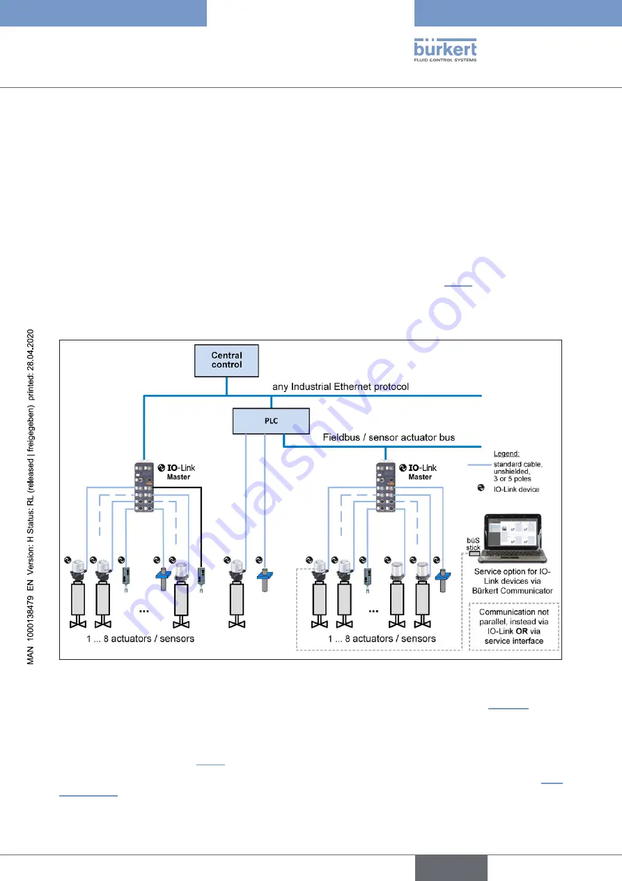 Burkert 8681 Operating Instructions Manual Download Page 75