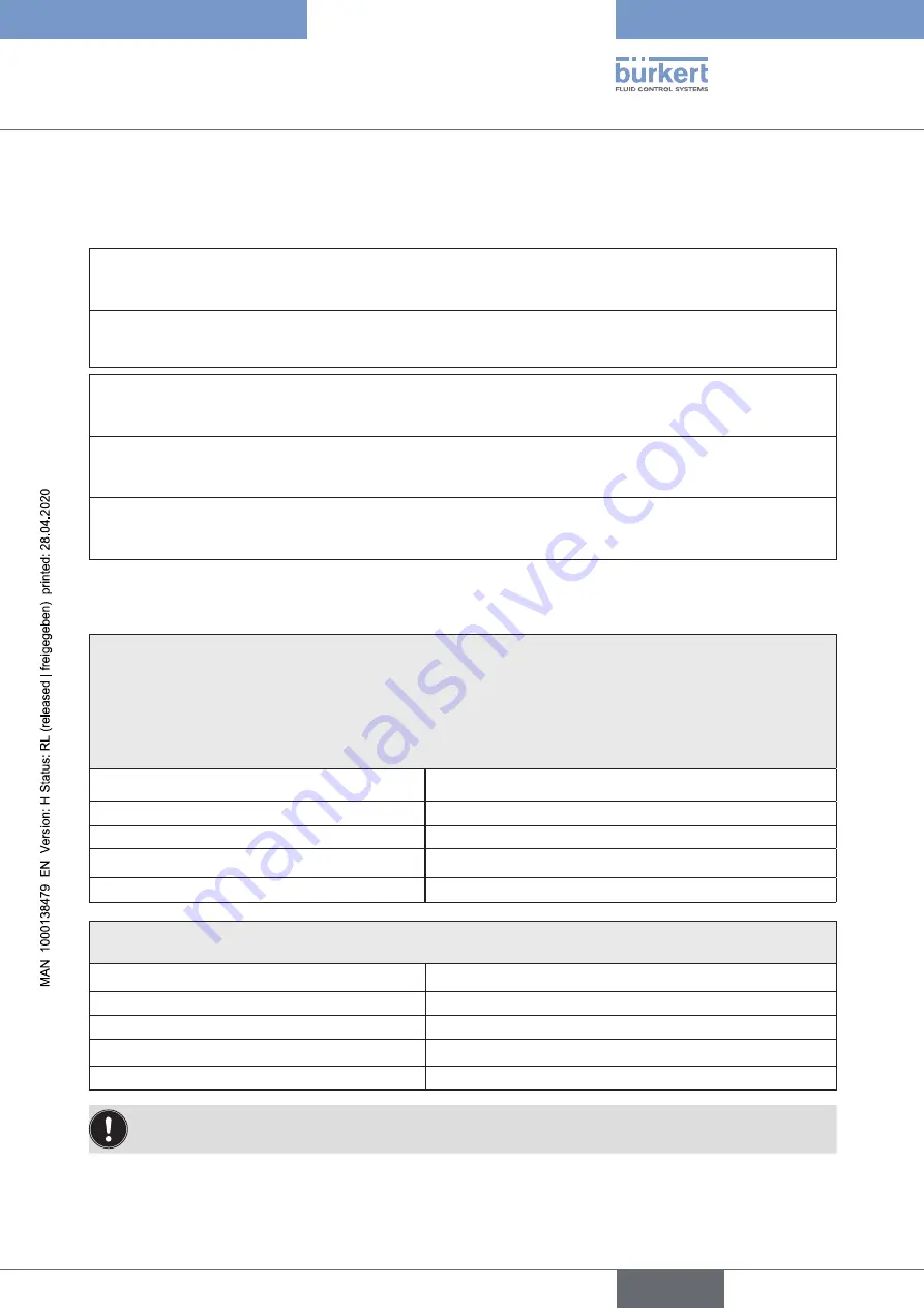 Burkert 8681 Operating Instructions Manual Download Page 81