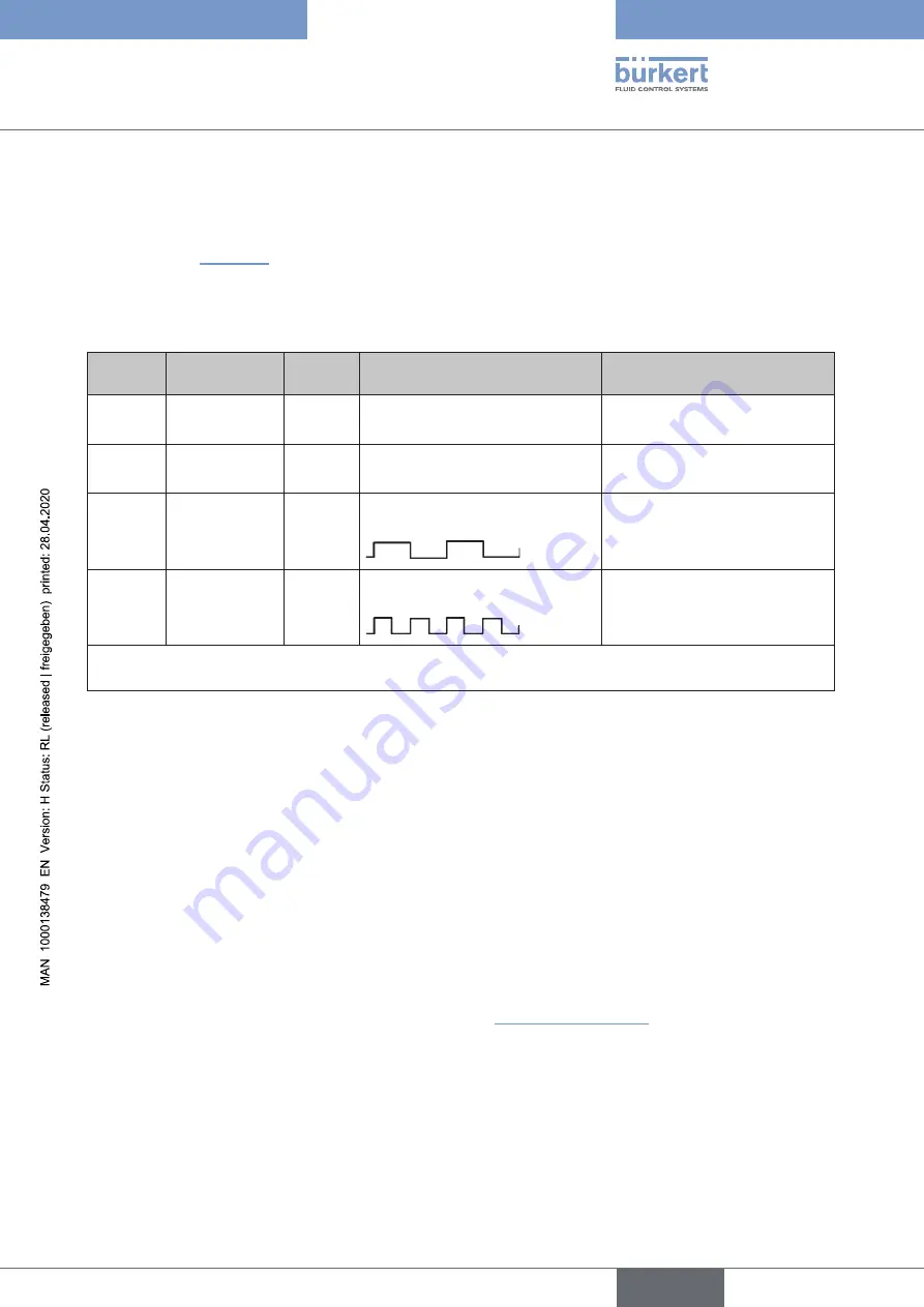 Burkert 8681 Operating Instructions Manual Download Page 141