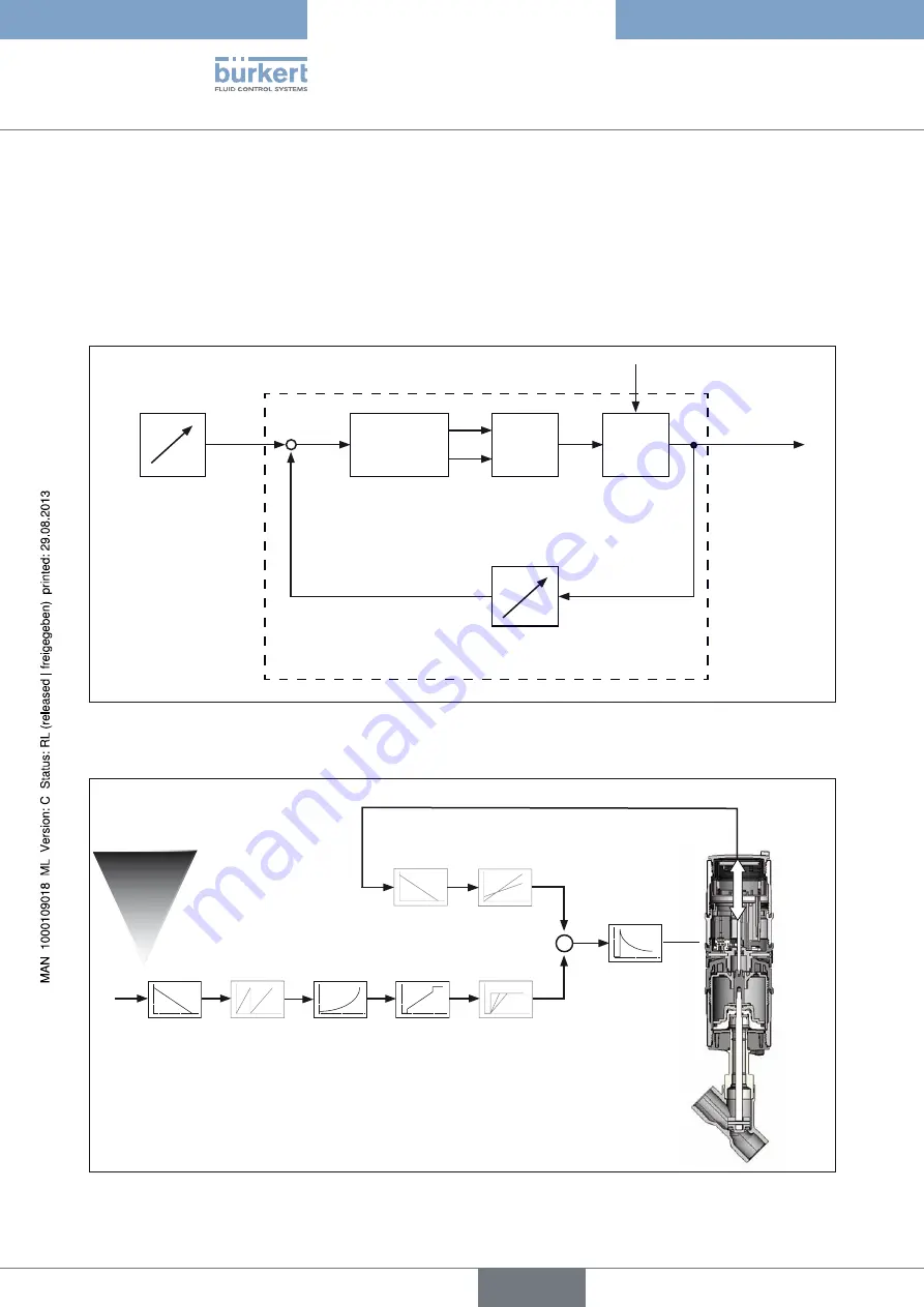 Burkert 8694 Скачать руководство пользователя страница 144