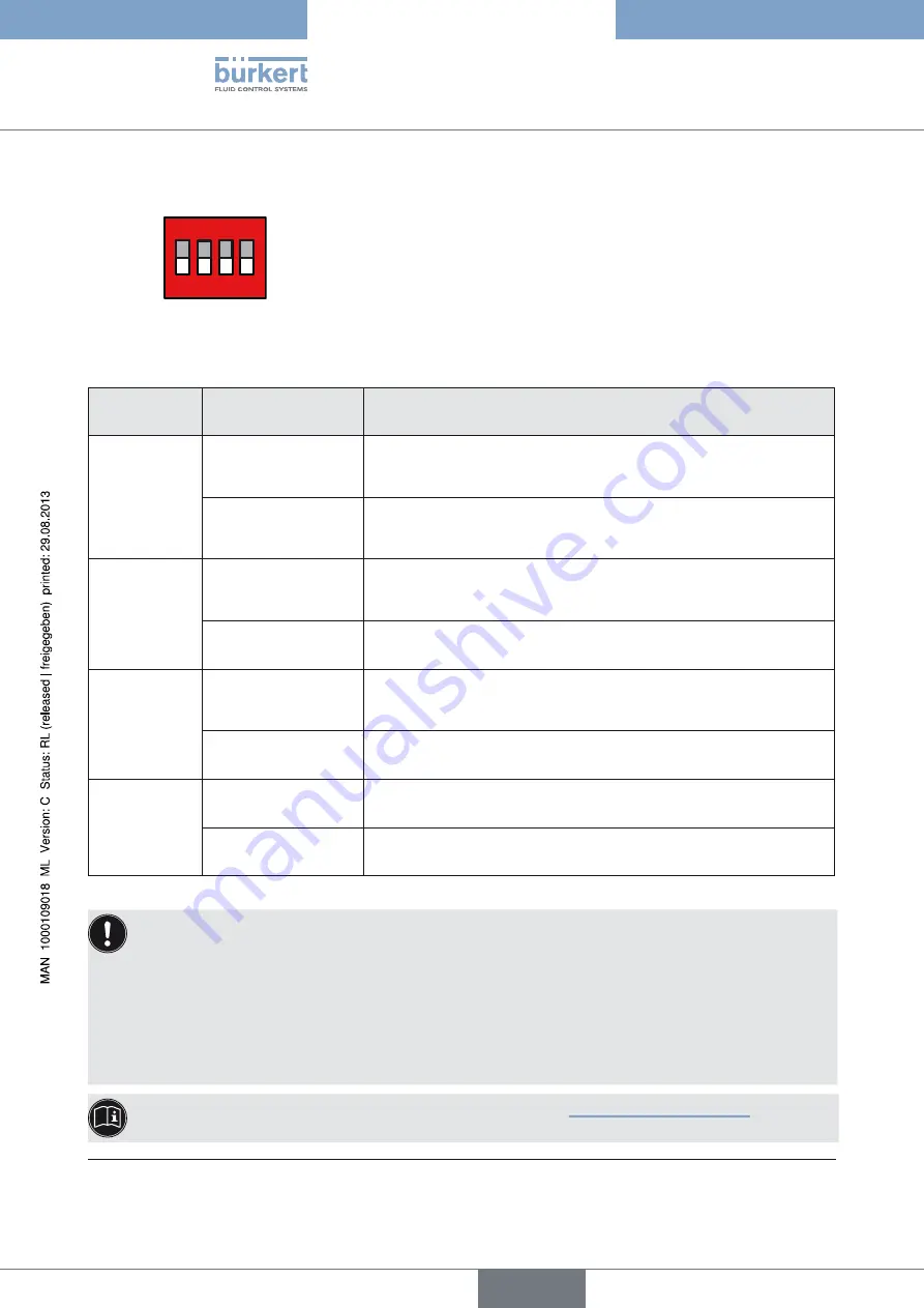 Burkert 8694 Operating Instructions Manual Download Page 156