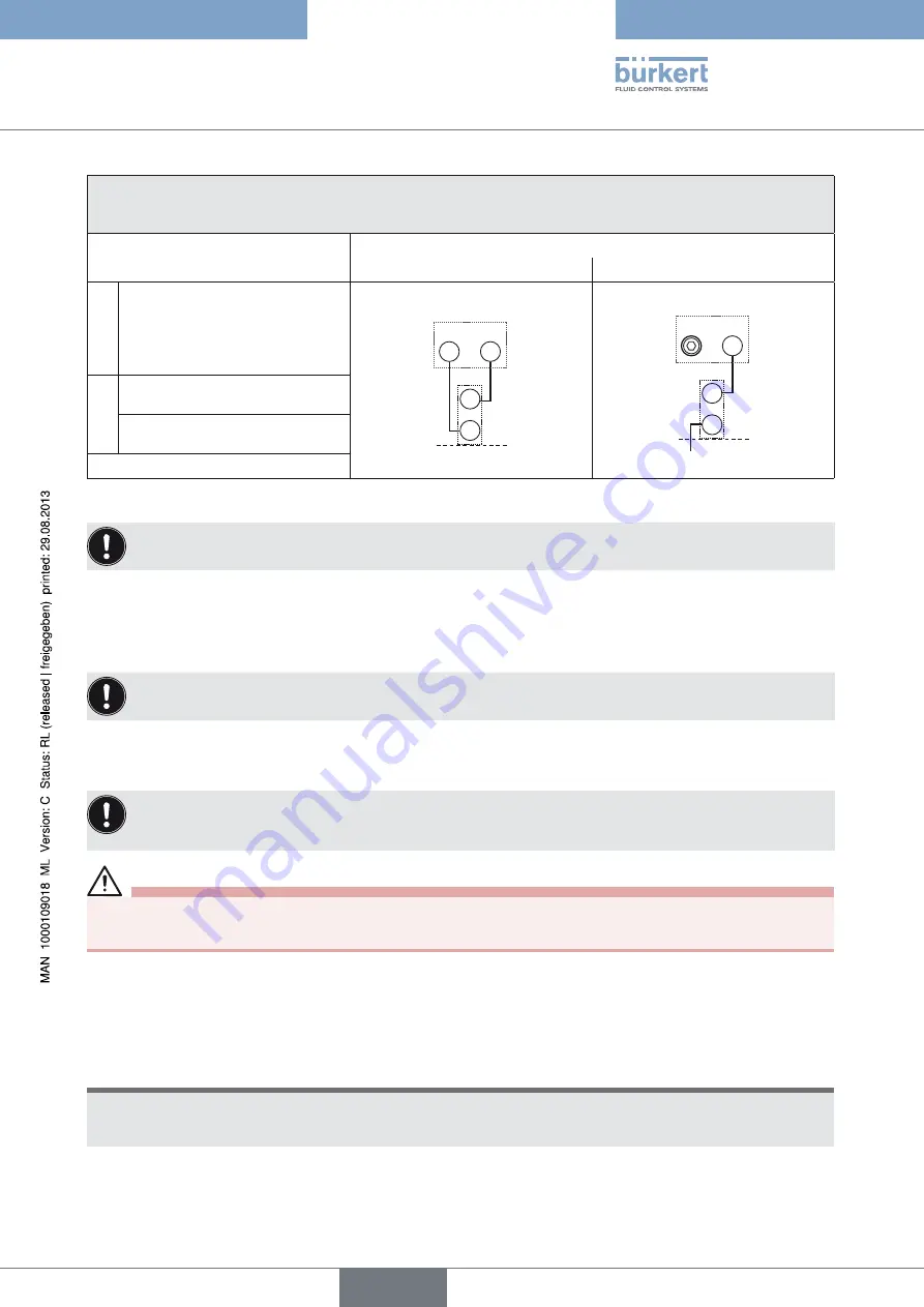 Burkert 8694 Operating Instructions Manual Download Page 167