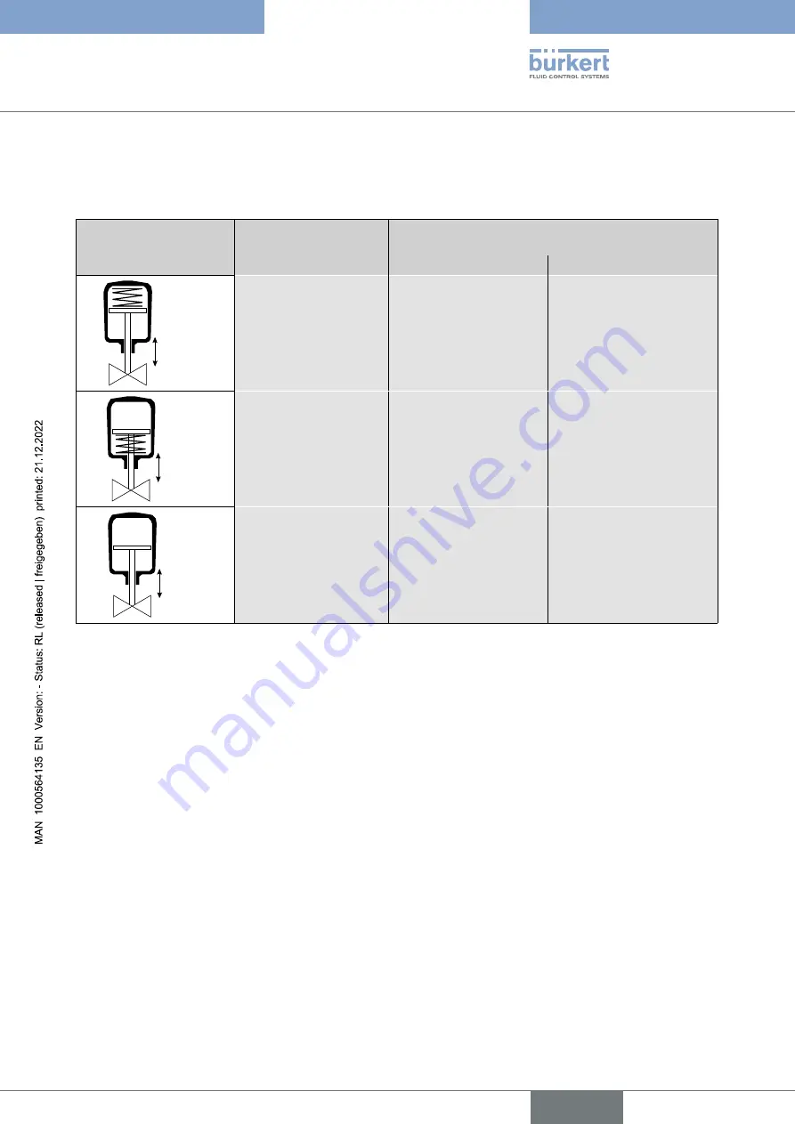 Burkert 8695 Series Operating Instructions Manual Download Page 61