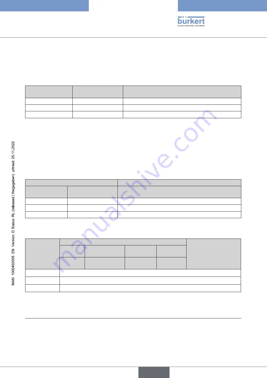 Burkert 8791 REV.2 Operating Instructions Manual Download Page 33